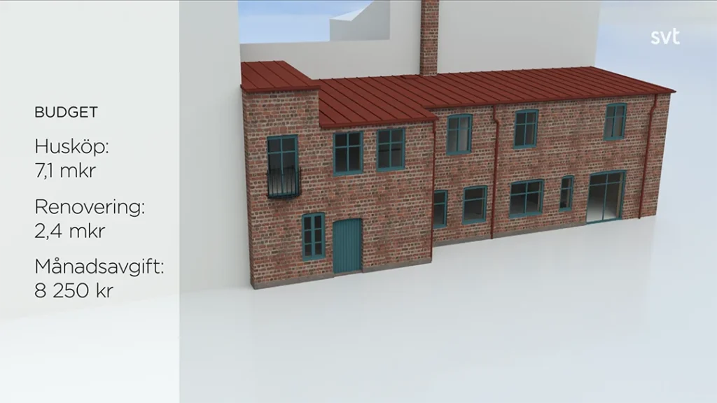 Stiligt - En 3D-bild av ett Gårdshus mitt i Lund, ett tvåvåningshus i tegel med rött tak, visas tillsammans med en budgetlista som beskriver husköp, renovering och månadsavgifter på svenska.